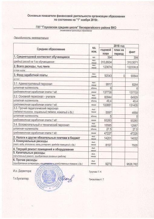 основные финансовые показатели