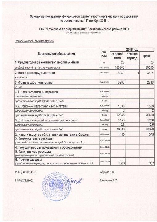 основные финансовые показатели
