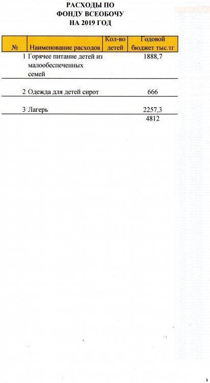 Расходы по фонду всеобочу на 2019