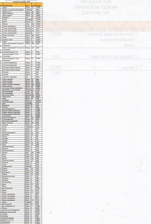 Приобретение товарно-материальные ценности с января по декабрь
