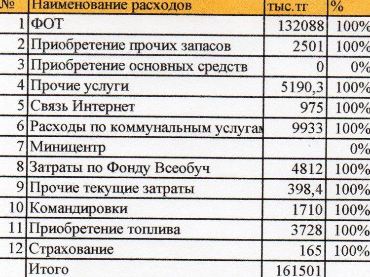 Расходы на 2019 год