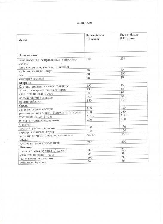 Перспективное  двухнедельное меню на 2020 год
